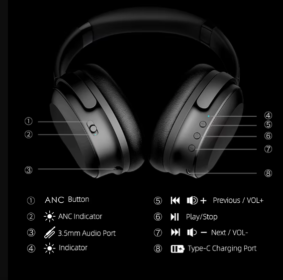 Audífono Bluetooth Hanvek H001 ANC